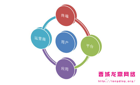 新站長知識之什么樣的網站用戶愿意多停留一會？
